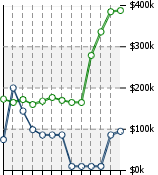 Home Value Graphic